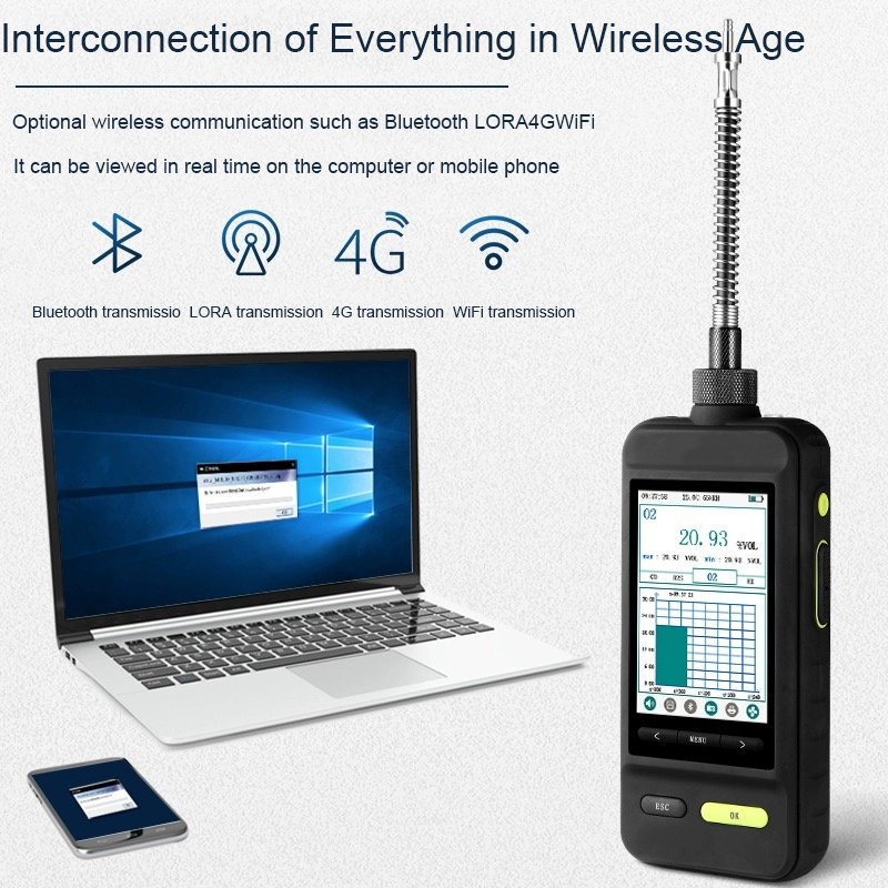 SKZ1050E-ETO Portable Gas Detector